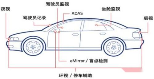 Latest company case about 1080P high-definition camera for monitoring behavior inside buses, intelligent night vision wide-angle infrared camera