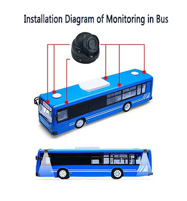 Universal 2MP AHD1080P 360 Degree View Camera Bus Camera System Surveillance 12V Night Vision Waterproof